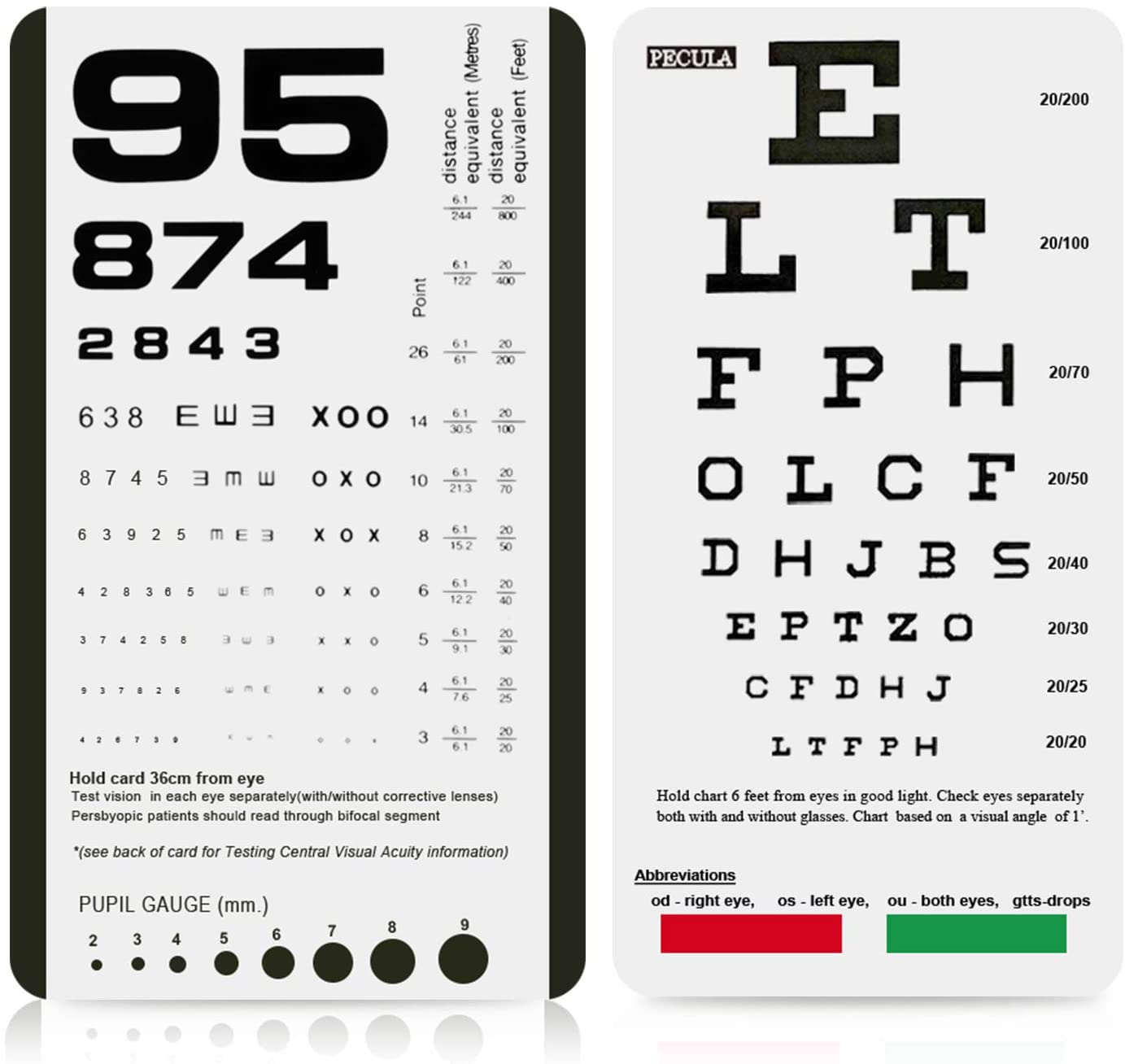 An eye chart.