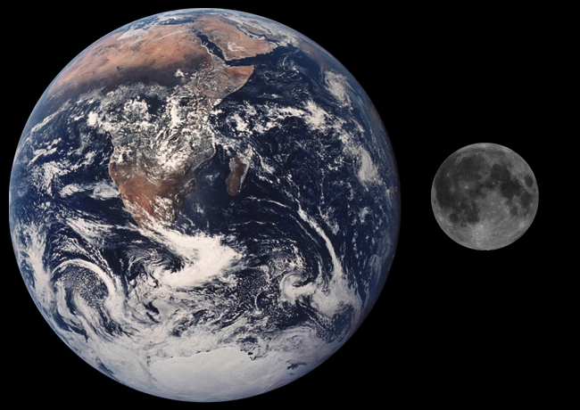 In terms of size, the moon is significantly smaller than Earth. The moon has a diameter of about 2,159 miles (3,474 kilometers), which is about one-fourth the size of Earth's diameter. The moon's mass is also much smaller, weighing only about 1/80th of Earth's mass. Additionally, the moon has a much lower gravity compared to Earth, about 1/6th of Earth's gravity.